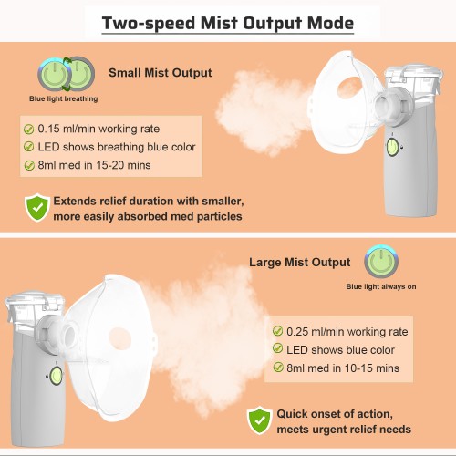 Portable Nebulizer, Nebulizer Machine for Adults, Portable Nebulizer for Kids, Rechargeable Nebulizer with Adjustable Nebulization Rate, Nebulizer for Breathing Problems at Home